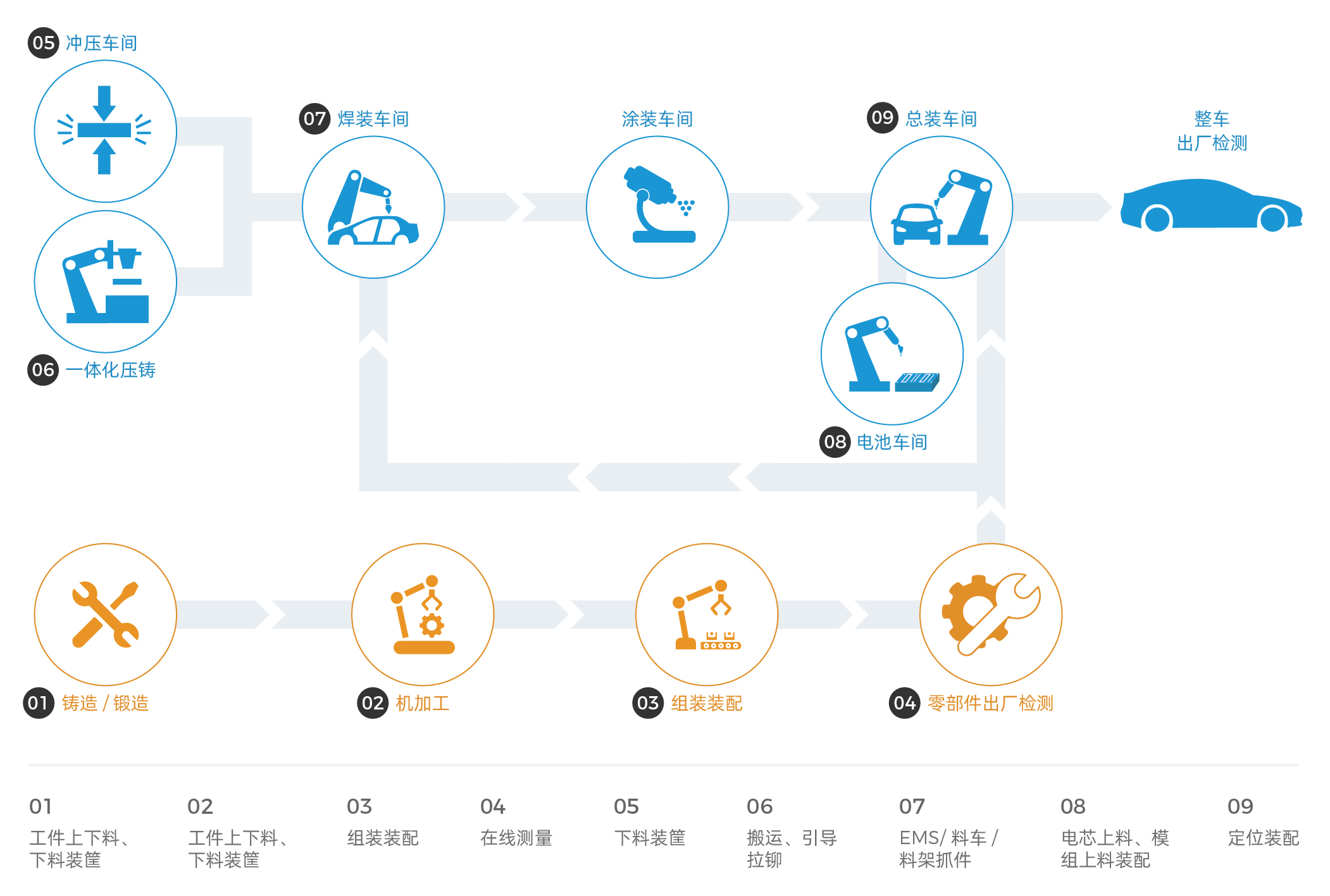 AI+3D视觉赋能汽车全场景智造升级，助力打造智能、柔性、精益化产线