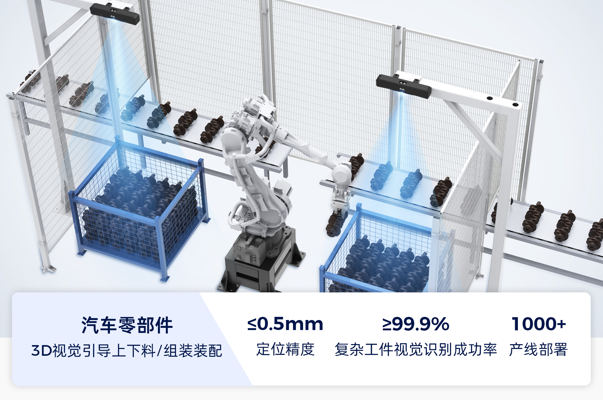 AI+3D视觉赋能汽车全场景智造升级，助力打造智能、柔性、精益化产线