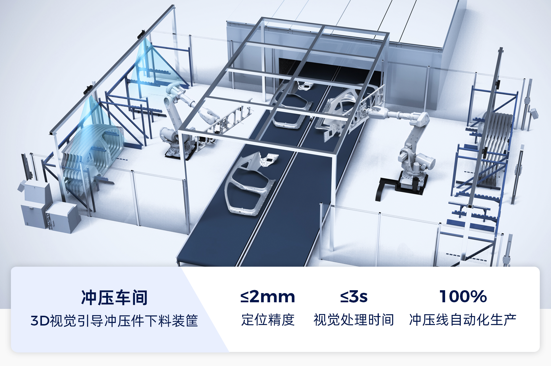 AI+3D视觉赋能汽车全场景智造升级，助力打造智能、柔性、精益化产线