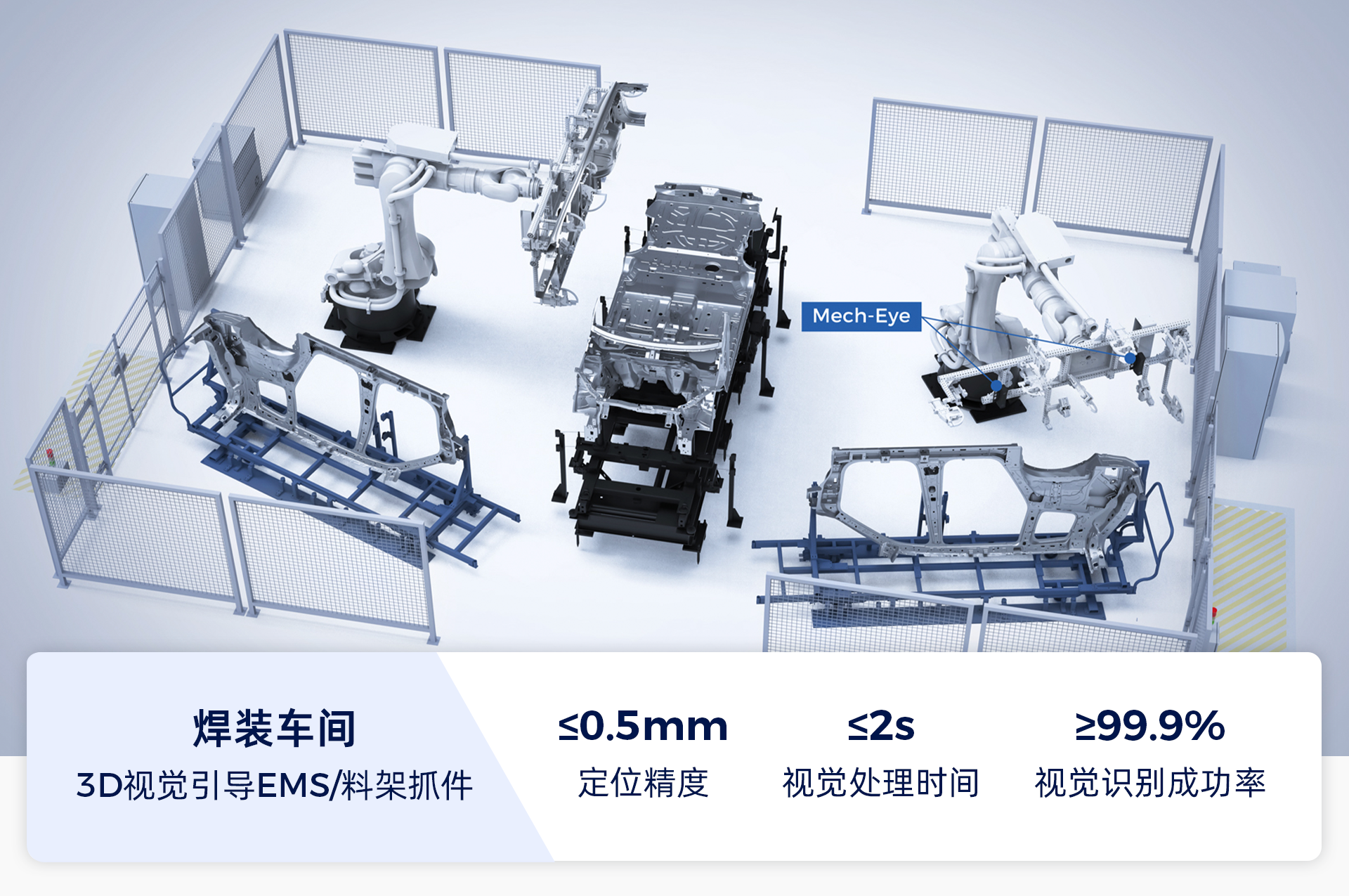 AI+3D视觉赋能汽车全场景智造升级，助力打造智能、柔性、精益化产线