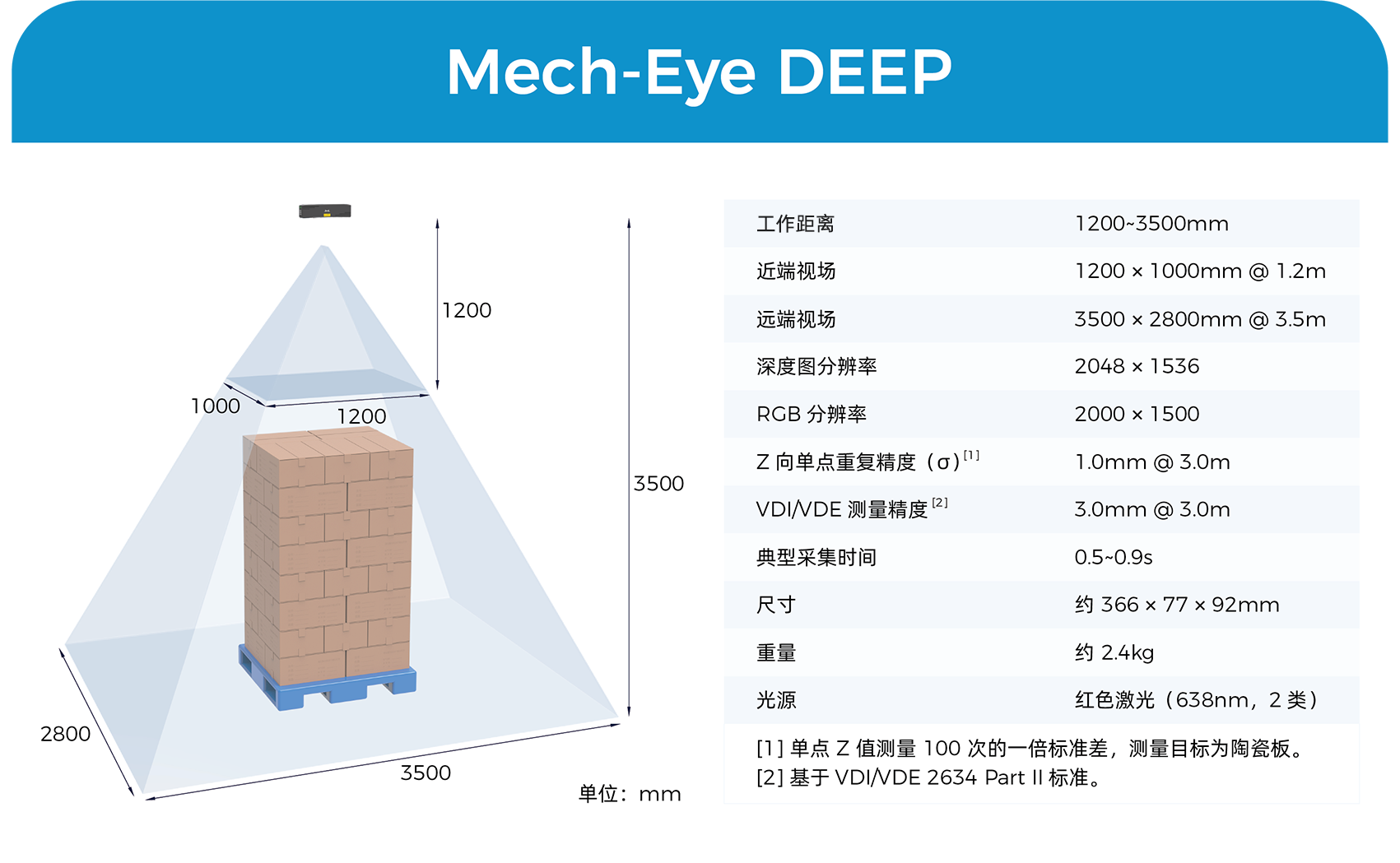 海量货品轻松兼容、透明膜包精准成像——梅卡曼德先进AI技术助力智慧物流中心建设