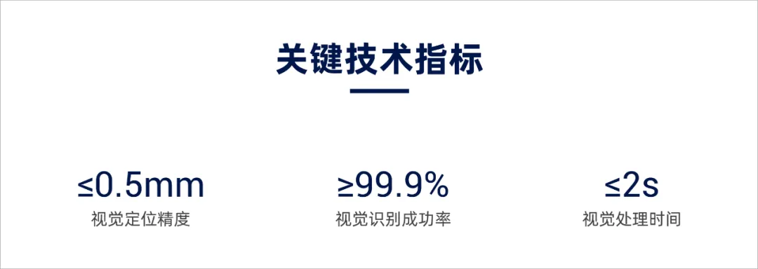 为机械裁缝装上“眼睛”,AI+3D视觉引导侧围、顶盖抓取,助力重卡焊装车间智造升级