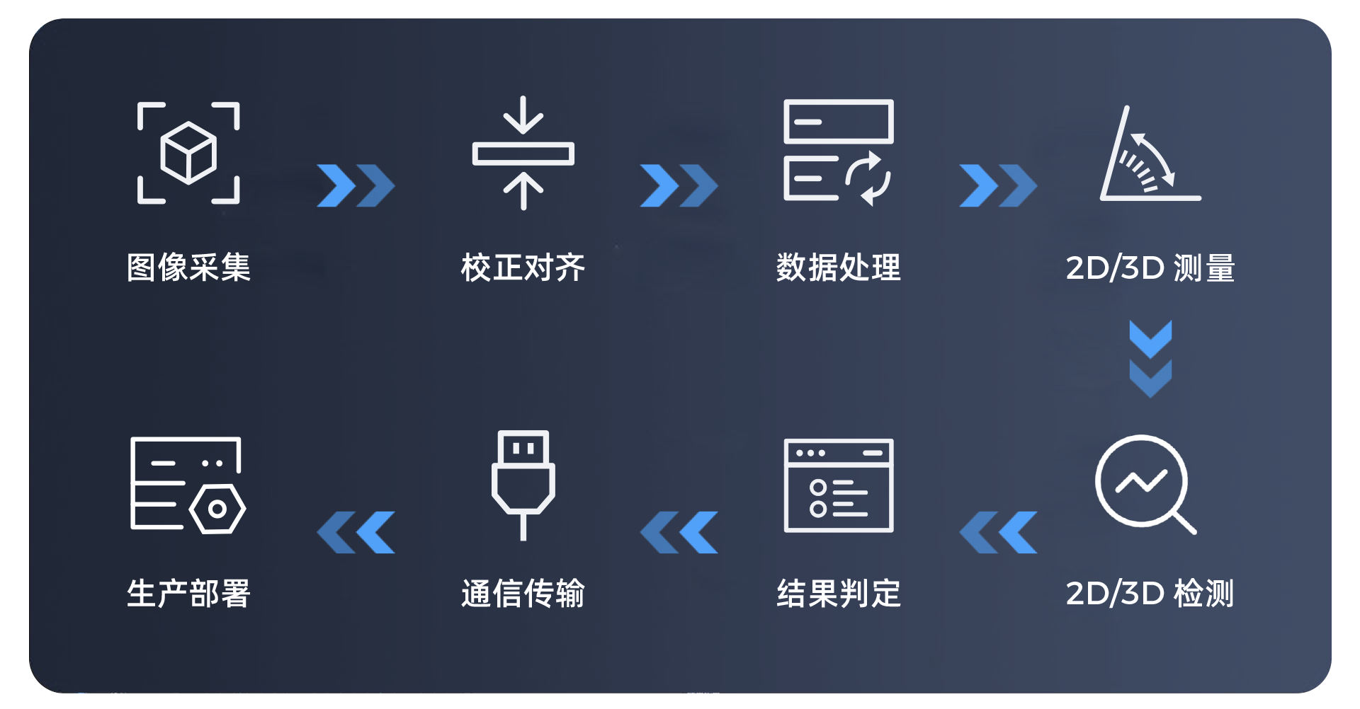 功能完善,支持一站式部署